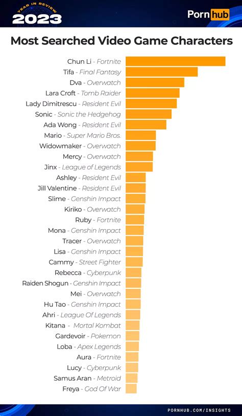 young pornstar|Pornhub reveals the most popular searches of 2023